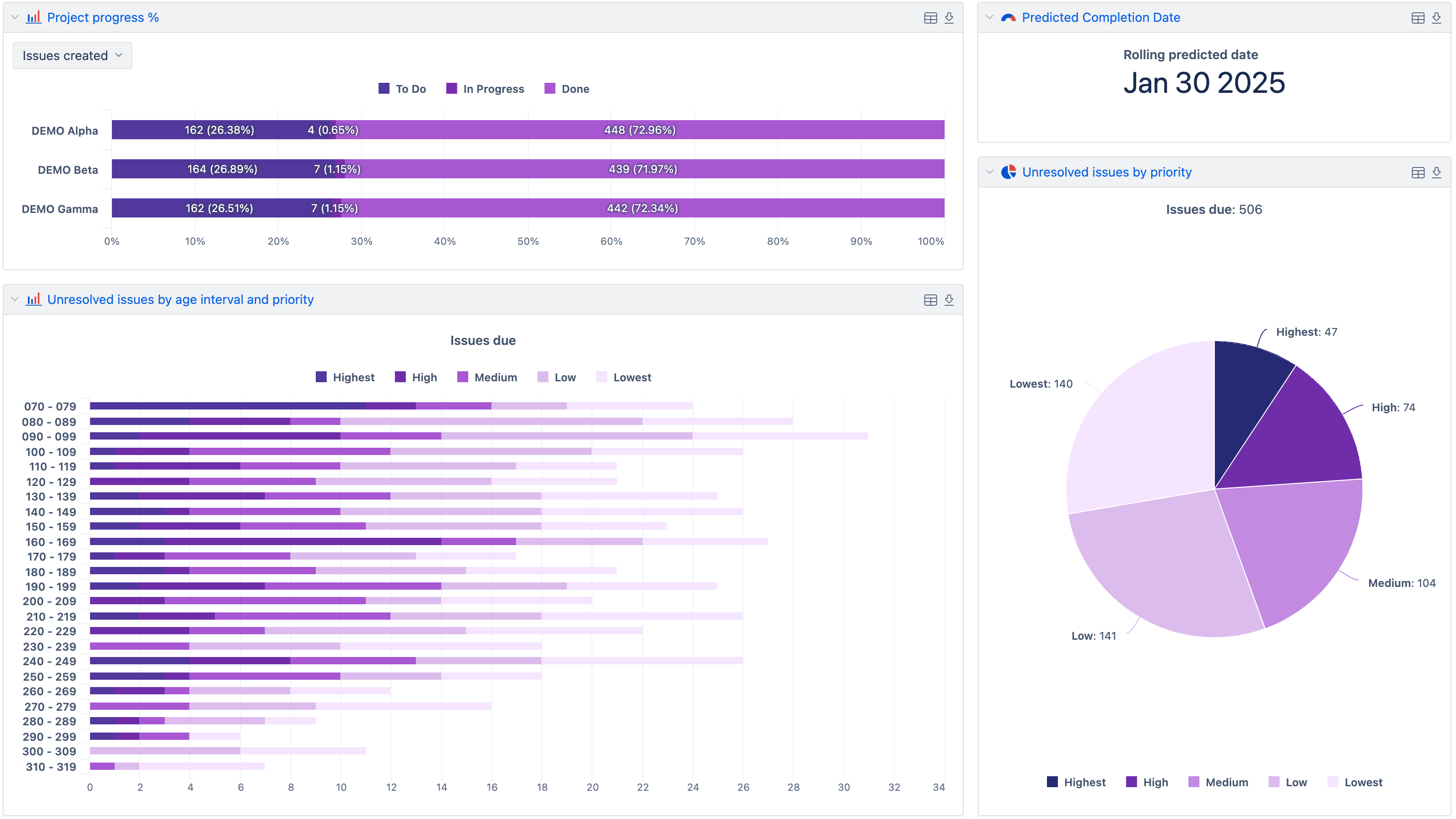 Jira Issue Overview Dashboard