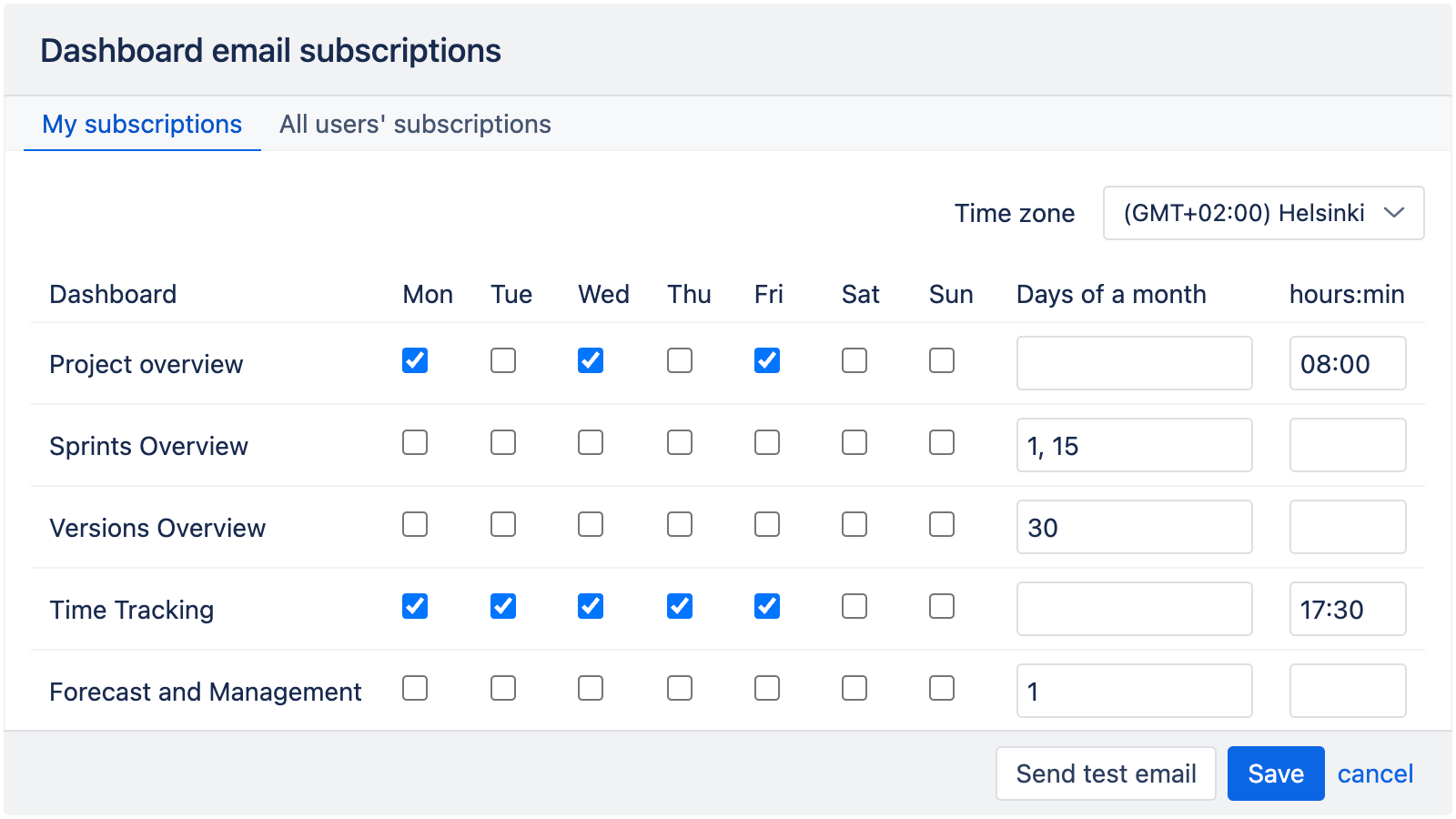 Dashboard email subscription