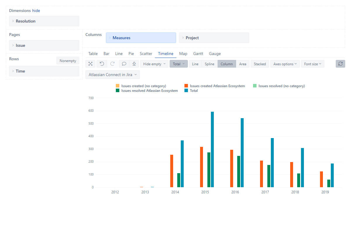 Business Intelligence Table Chart