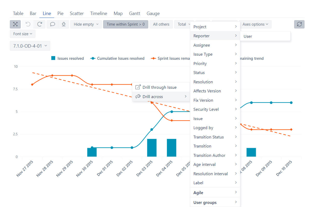 Business Intelligence Data Analytics