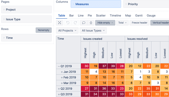 Custom Reports, Charts, and Dashboards