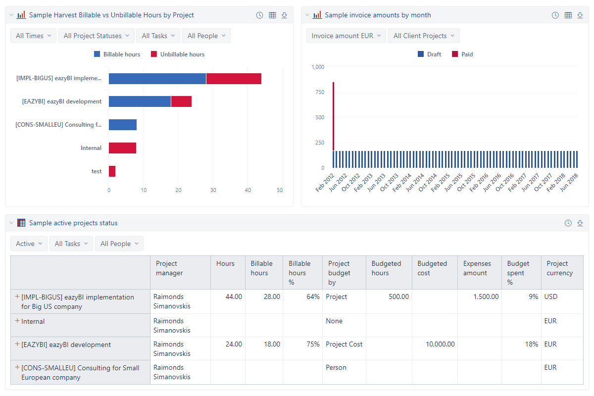 Harvest dashboard with time-sheet and invoice reports