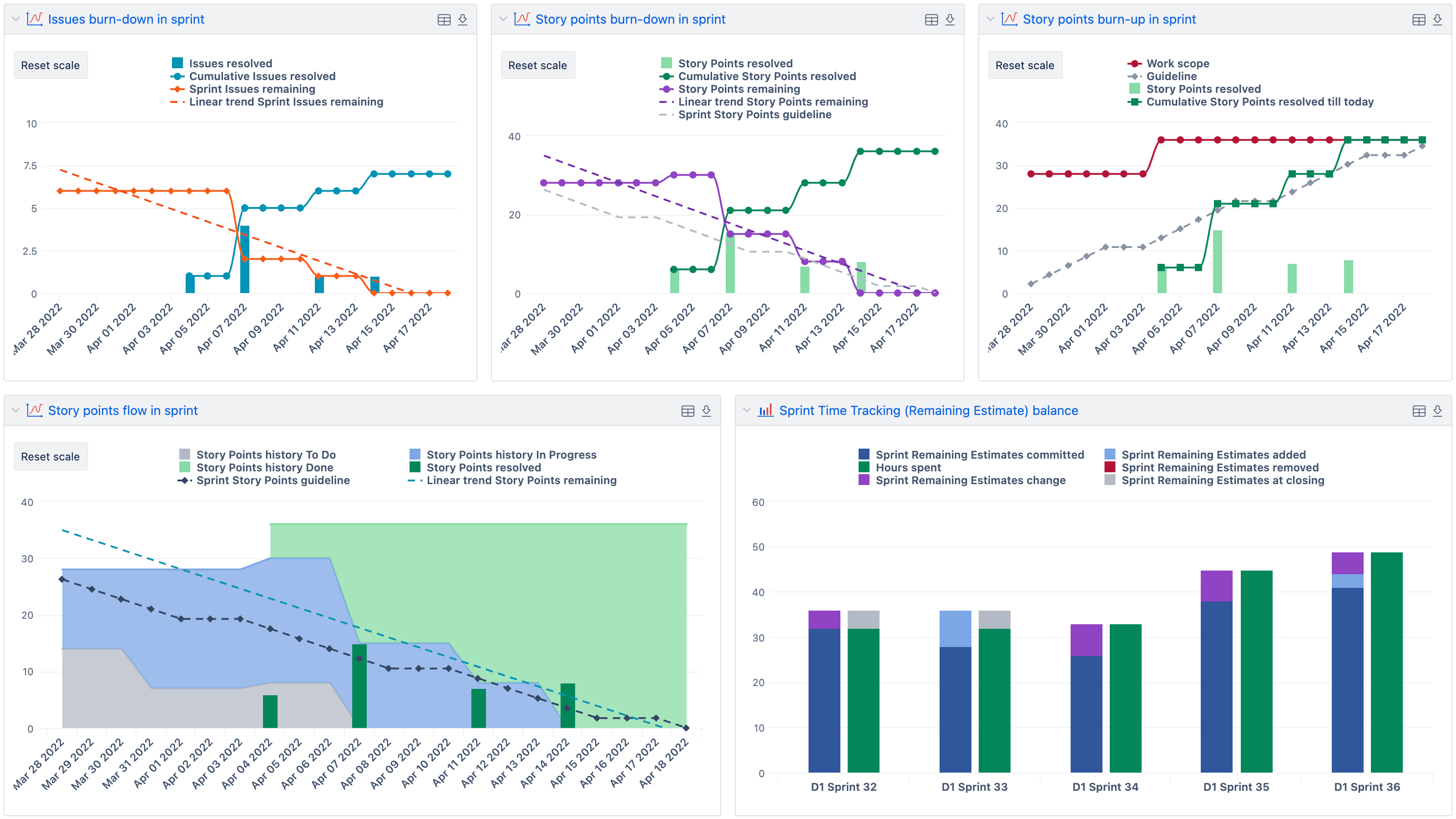 YouTrack Sprint Health Dashboard