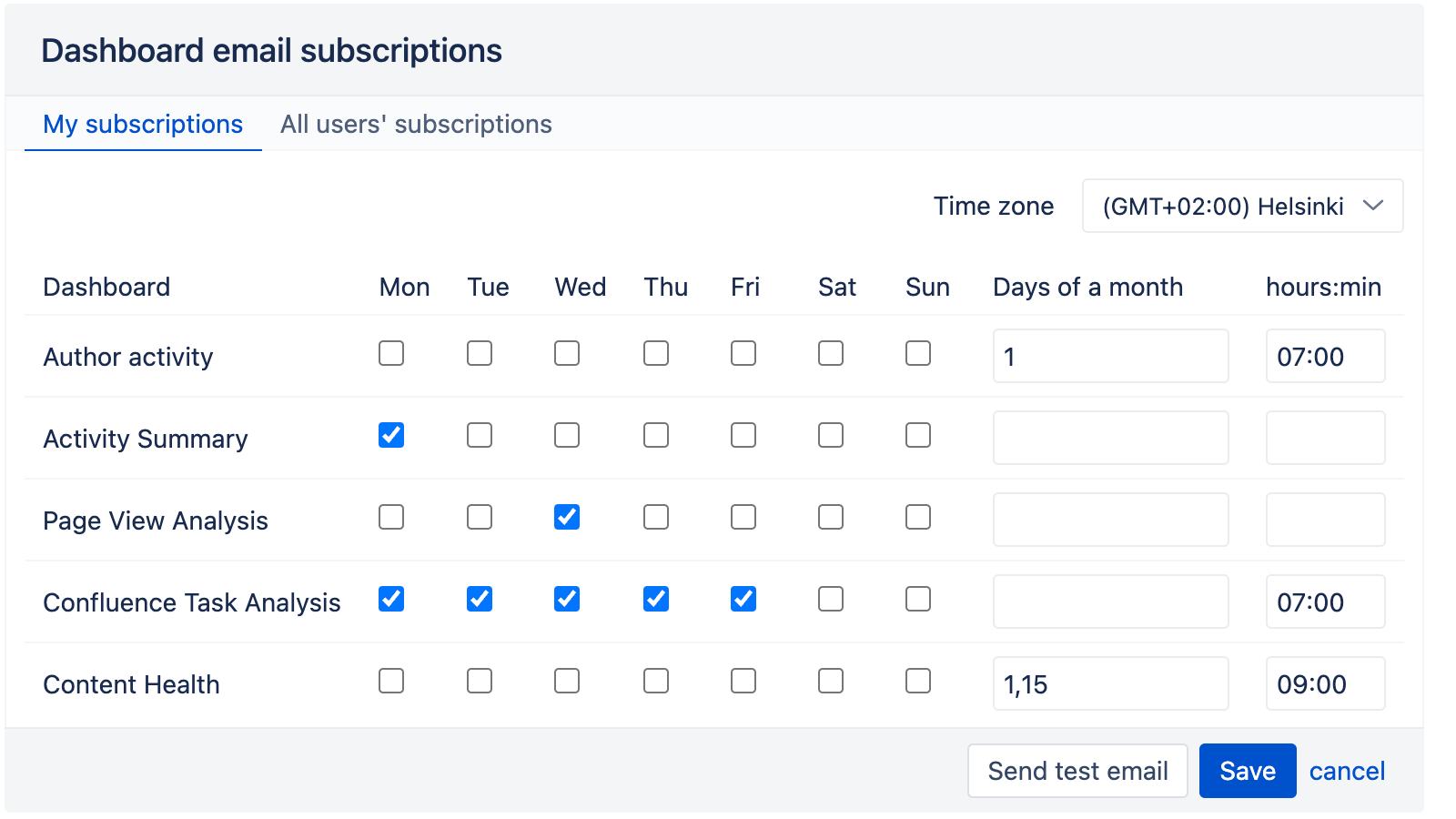 eazyBI Dashboard subscription popup with subscription options