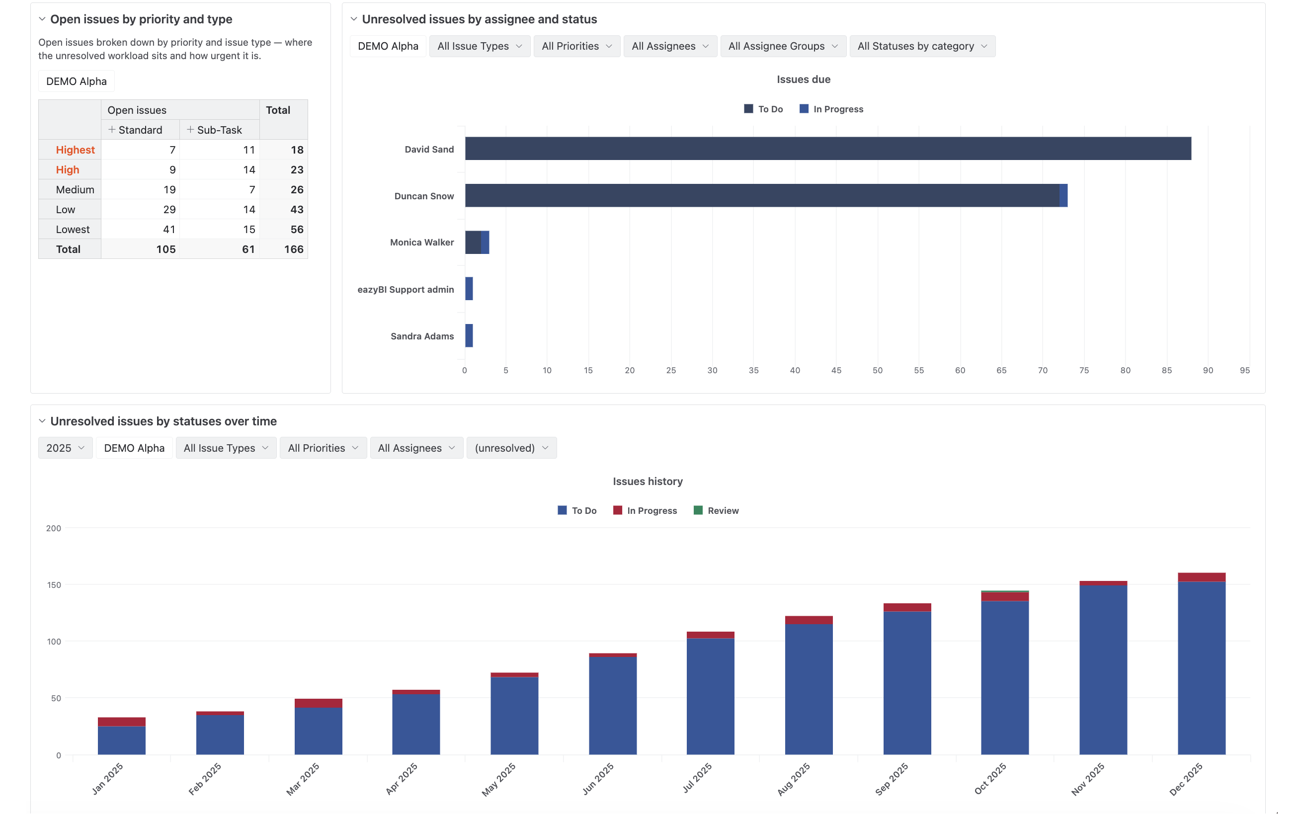 Jira Issue Overview Dashboard