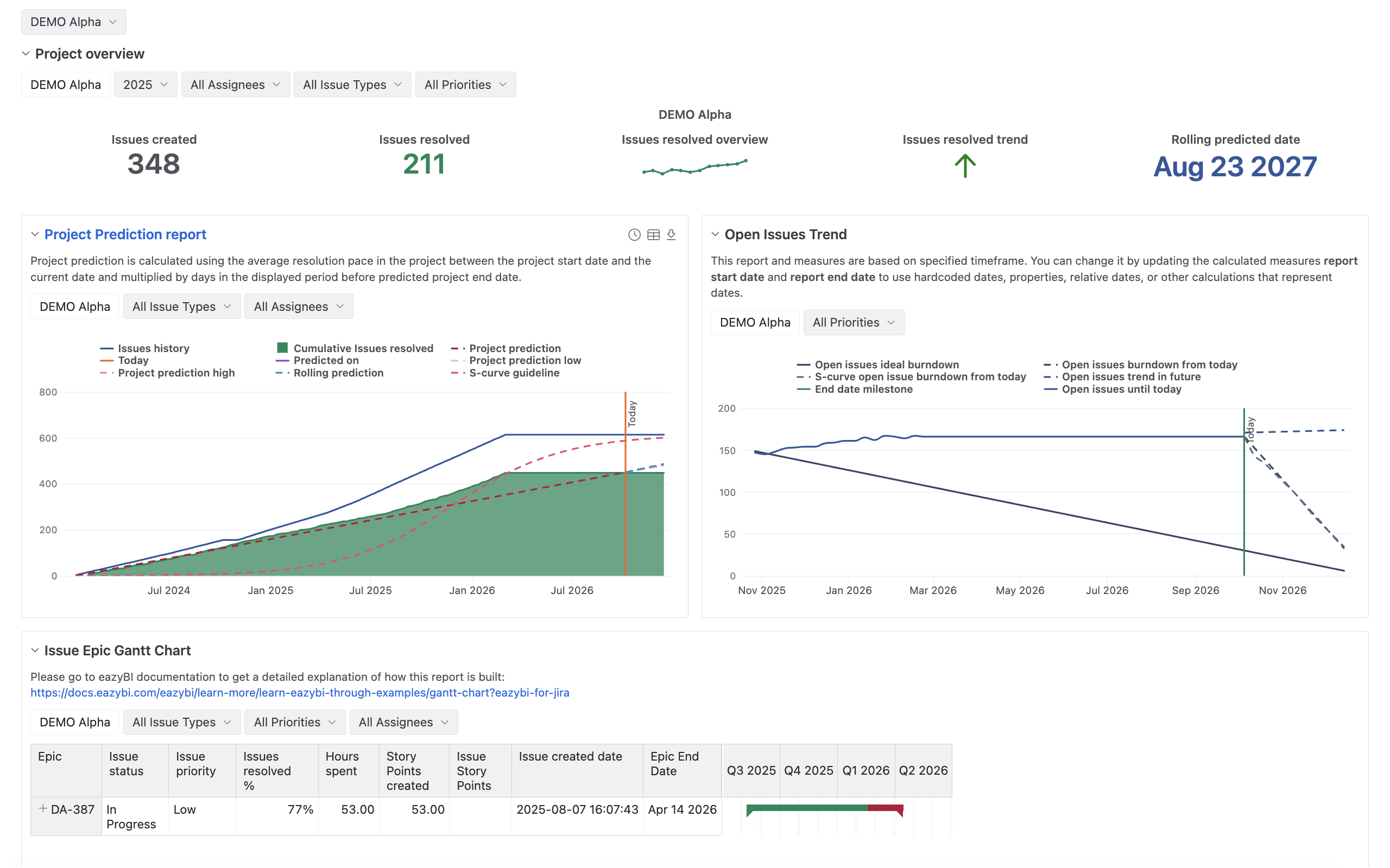 Jira Project Forecast and Management Dashboard