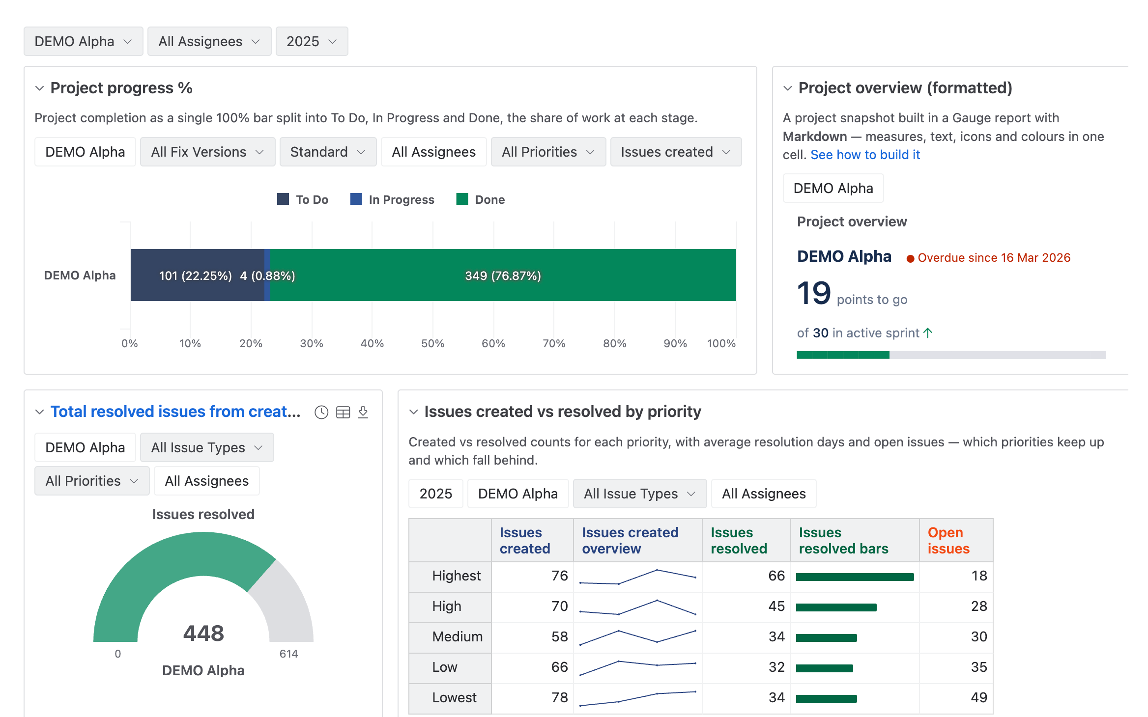 Jira Project Overview Dashboard