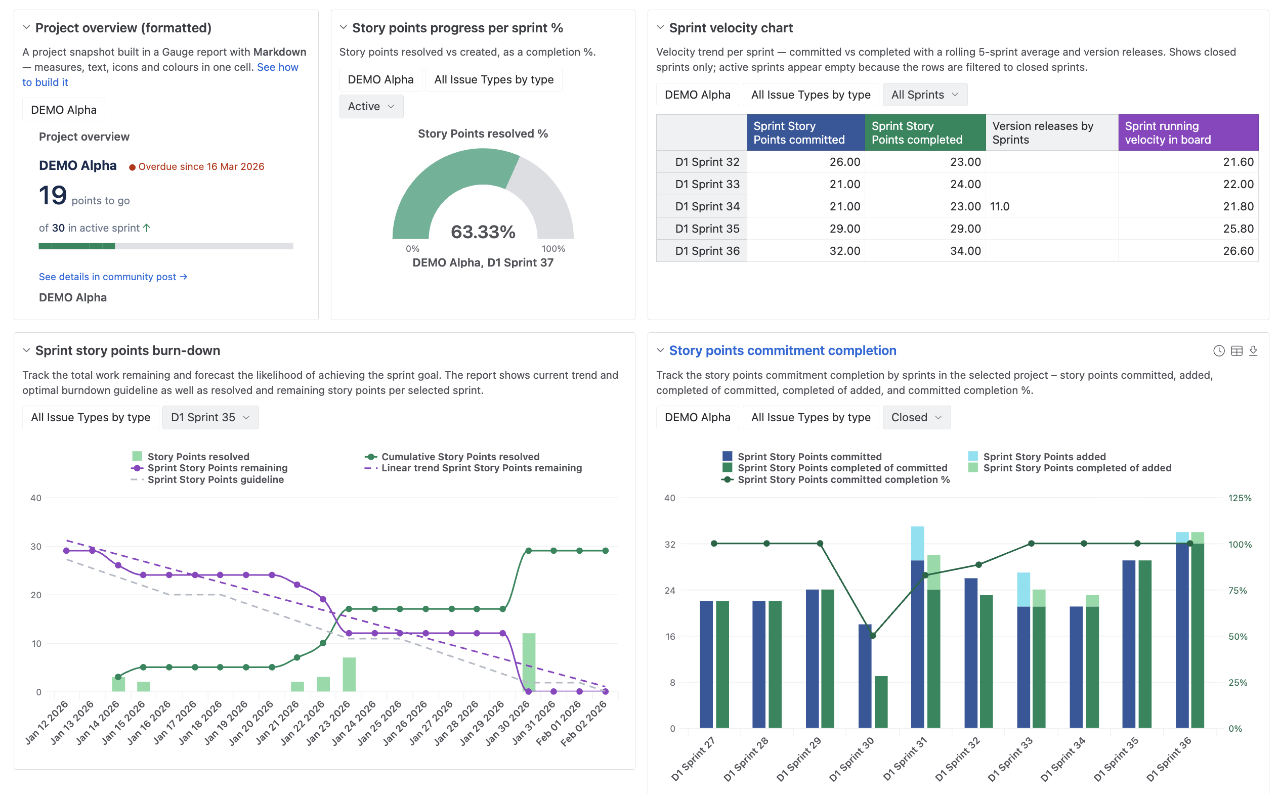 Jira Sprints Overview Dashboard